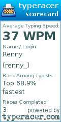 Scorecard for user renny_