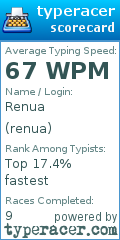 Scorecard for user renua