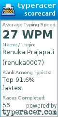 Scorecard for user renuka0007
