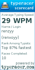 Scorecard for user renxoyy