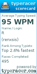 Scorecard for user renxsis