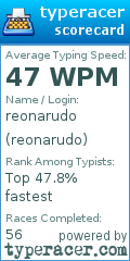 Scorecard for user reonarudo