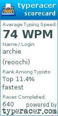Scorecard for user reoochi