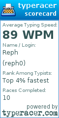 Scorecard for user reph0