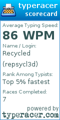 Scorecard for user repsycl3d