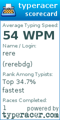 Scorecard for user rerebdg