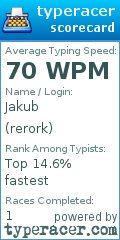 Scorecard for user rerork