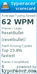 Scorecard for user resetbullet