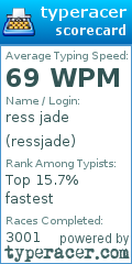 Scorecard for user ressjade