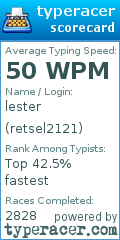 Scorecard for user retsel2121