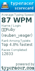Scorecard for user reuben_yeager