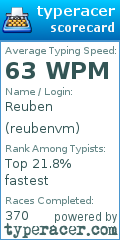Scorecard for user reubenvm