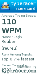 Scorecard for user reureu