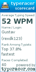 Scorecard for user rexdk123