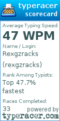Scorecard for user rexgzracks