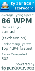 Scorecard for user rextheonion