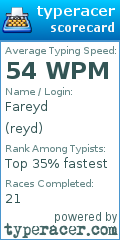 Scorecard for user reyd