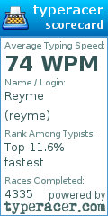 Scorecard for user reyme