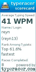 Scorecard for user reyn13