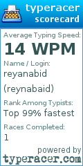 Scorecard for user reynabaid