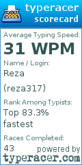 Scorecard for user reza317