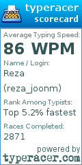 Scorecard for user reza_joonm