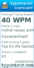 Scorecard for user rezaeiarshad