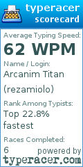 Scorecard for user rezamiolo