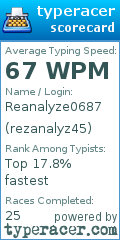 Scorecard for user rezanalyz45