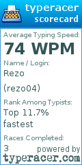 Scorecard for user rezo04