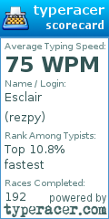 Scorecard for user rezpy