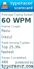 Scorecard for user rezu