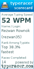 Scorecard for user rezwan35