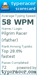 Scorecard for user rfather