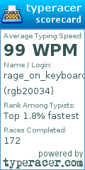 Scorecard for user rgb20034