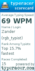 Scorecard for user rgb_typist
