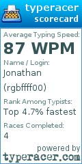 Scorecard for user rgbffff00