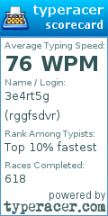 Scorecard for user rggfsdvr