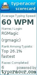 Scorecard for user rgmagic