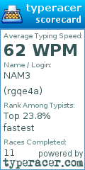 Scorecard for user rgqe4a
