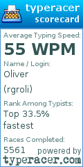 Scorecard for user rgroli