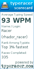 Scorecard for user rhador_racer