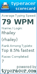 Scorecard for user rhailey
