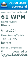 Scorecard for user rhanz20