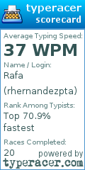 Scorecard for user rhernandezpta