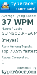 Scorecard for user rheyaa