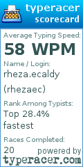 Scorecard for user rhezaec