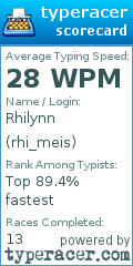Scorecard for user rhi_meis