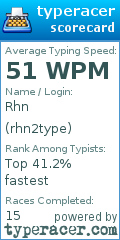 Scorecard for user rhn2type