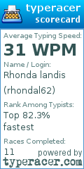 Scorecard for user rhondal62